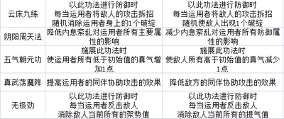 太吾绘卷武当派技能是什么样的 武当派全技能效果介绍