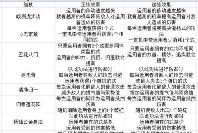 太吾绘卷峨眉派技能是什么样的 峨眉派全技能效果介绍