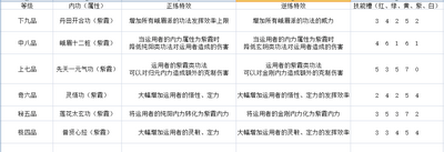 太吾绘卷峨眉派技能是什么样的 峨眉派全技能效果介绍