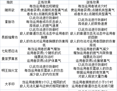 太吾绘卷无量金刚宗技能怎么样 无量金刚宗全技能效果介绍