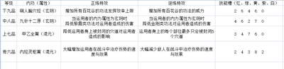 太吾绘卷百花谷技能厉害吗 百花谷全技能效果一览