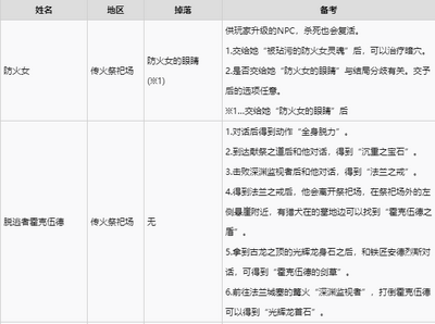 黑暗之魂3全NPC支线任务是怎么玩的 支线任务完成方法