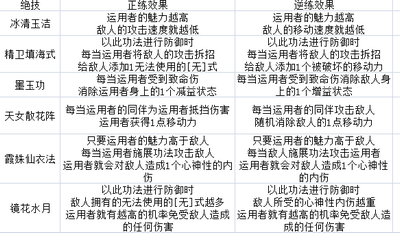 太吾绘卷璇女派技能是什么样的 璇女派全技能效果介绍