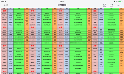 太吾绘卷建筑怎么解锁 全建筑解锁图鉴攻略