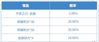 王者荣耀怎么获得不弃之刃武器 不弃之刃获取方式