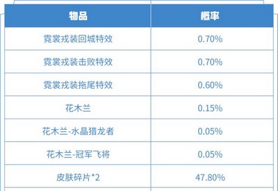 王者荣耀怎么获得霓裳戎装特效 特效获取方法