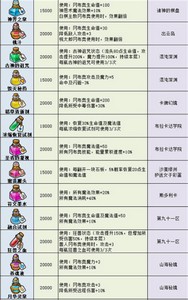 2022最新不可思议迷宫药剂有哪些 游戏药剂大全