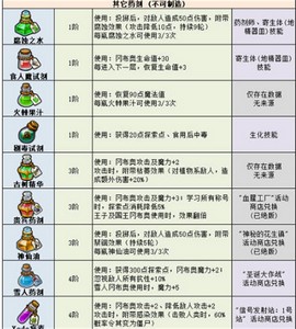 2022最新不可思议迷宫药剂有哪些 游戏药剂大全