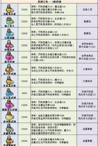 2022最新不可思议迷宫药剂有哪些 游戏药剂大全