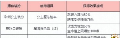 迷你世界魔法道具怎么用 魔法道具使用方法介绍