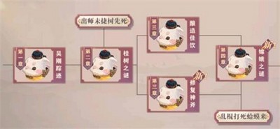 三国志幻想大陆皎皎月中仙怎么通关 皎皎月中仙攻略