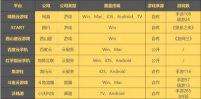 斗鱼云游戏要钱吗 游戏要不要钱详细介绍分享