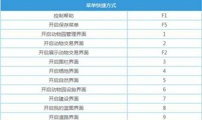 动物园之星有哪些操作按键都 操作按键解析