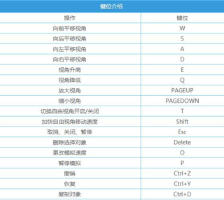 动物园之星有哪些操作按键都 操作按键解析