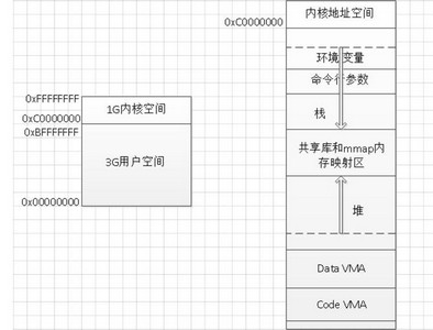 linux的虚拟内存机制是什么 虚拟内存机制介绍