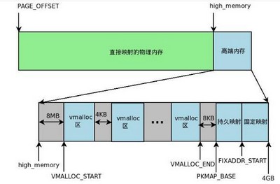 linux的虚拟内存机制是什么 虚拟内存机制介绍