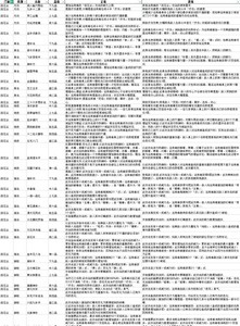 太吾绘卷百花谷功法正逆练的效果有哪些 正逆练效果一览