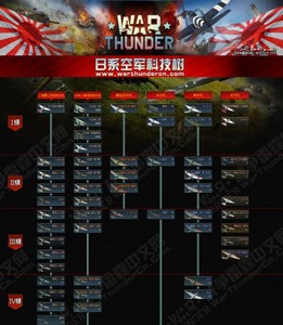 战争雷霆各系科技树都有哪些 各系科技树介绍