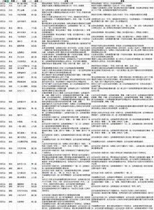 太吾绘卷全功法正逆练效果有哪些 门派功法介绍