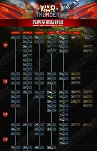 战争雷霆各系科技树都有哪些 各系科技树介绍