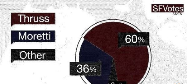 看门狗2任务投票阴谋是怎么玩的 投票阴谋图文攻略