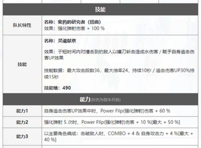 世界弹射物语水粉毛厉不厉害 苏维强度攻略