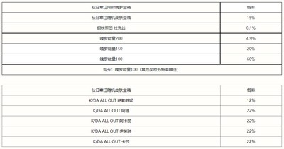 英雄联盟手游秋日寒江宝箱奖励有哪些 宝箱奖励介绍