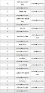 2022英雄联盟全球总决赛事件通行证是什么 通行证要多少钱