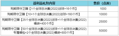 2022英雄联盟全球总决赛事件通行证是什么 通行证要多少钱