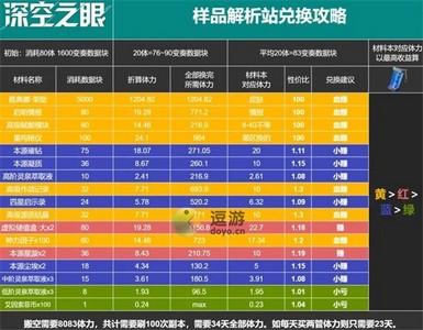 深空之眼怎么兑换百年盛典样品解析站  样品解析站兑换指南