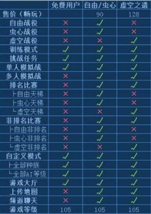 星际争霸2免费和付费的区别是什么 游戏区别介绍