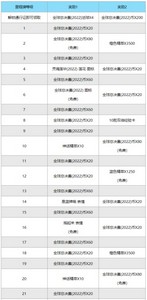 2022英雄联盟全球总决赛事件通行证是什么 通行证要多少钱