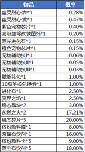 龙族幻想魔女小屋游戏需要花钱玩吗 魔女小屋概率介绍