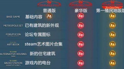 火星求生豪华版和普通版有什么区别 游戏不同版本介绍