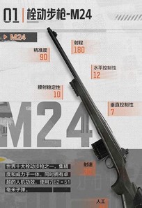 暗区突围栓动步枪M24装备厉不厉害 M24属性介绍