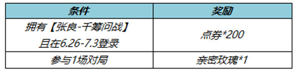 王者荣耀张良千筹问战皮肤获得攻略