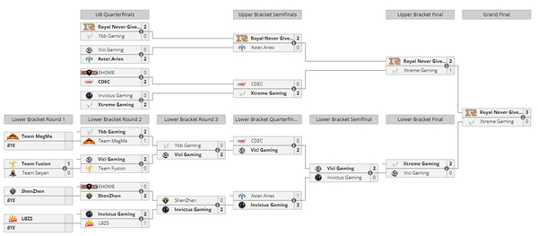 dota2ti11赛程时间表一览2022