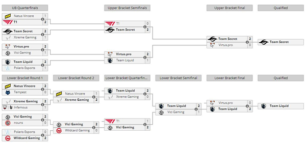 dota2ti11赛程时间表一览2022