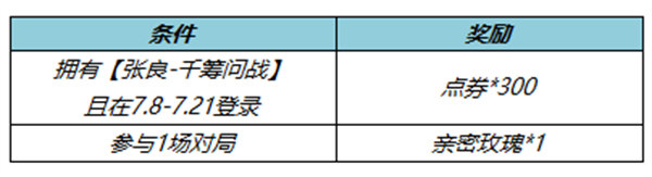 王者荣耀张良千筹问战皮肤获得攻略