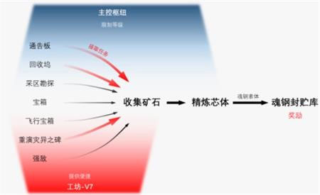 崩坏3手游主线32章世界的止境如何通关  详细通关攻略分享