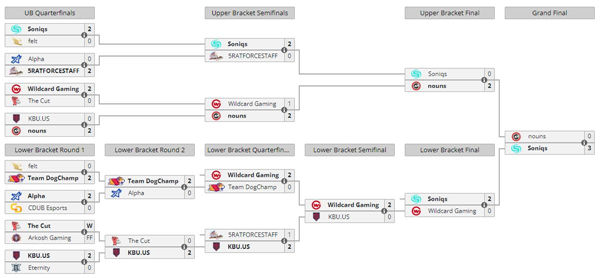 dota2ti11赛程时间表一览2022