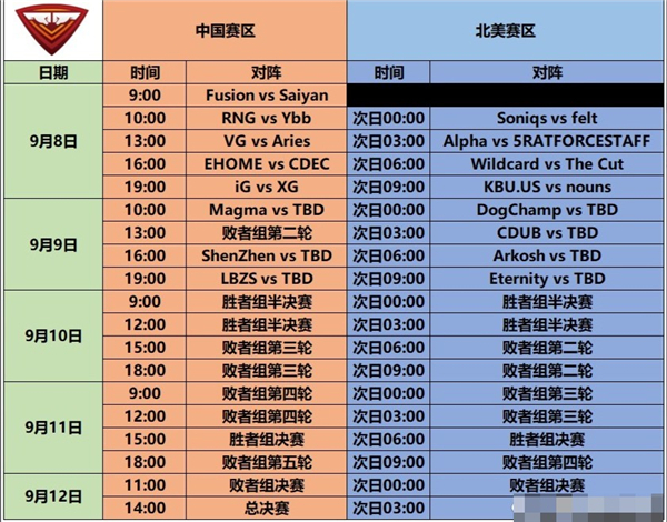 dota2ti11赛程时间表一览2022