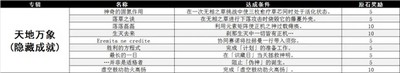 原神3.2新增成就有哪些 新增成就详细攻略分享