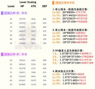 原神正机之神血量有多少 详细正机之神血量攻略分享