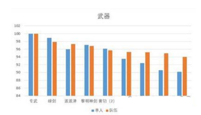 原神艾尔海森武器推荐 艾尔海森最强武器搭配攻略[多图]图片2