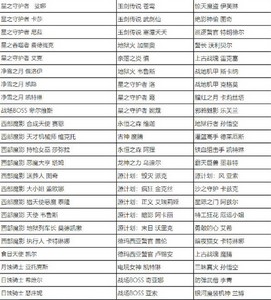 英雄联盟全场半价活动什么时候开始 2023全场半价活动时间及皮肤名单一览[多图]图片3