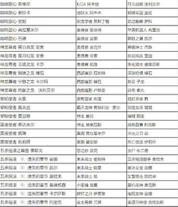 英雄联盟全场半价活动什么时候开始 2023全场半价活动时间及皮肤名单一览[多图]图片5