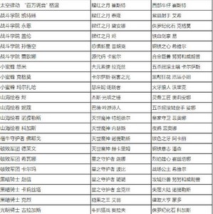 英雄联盟全场半价活动什么时候开始 2023全场半价活动时间及皮肤名单一览[多图]图片7