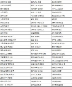 英雄联盟全场半价活动什么时候开始 2023全场半价活动时间及皮肤名单一览[多图]图片8