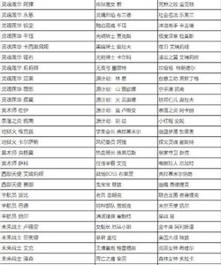 英雄联盟全场半价活动什么时候开始 2023全场半价活动时间及皮肤名单一览[多图]图片10